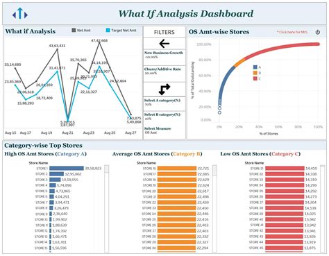 unilytics tableau|Tableau Dashboards .